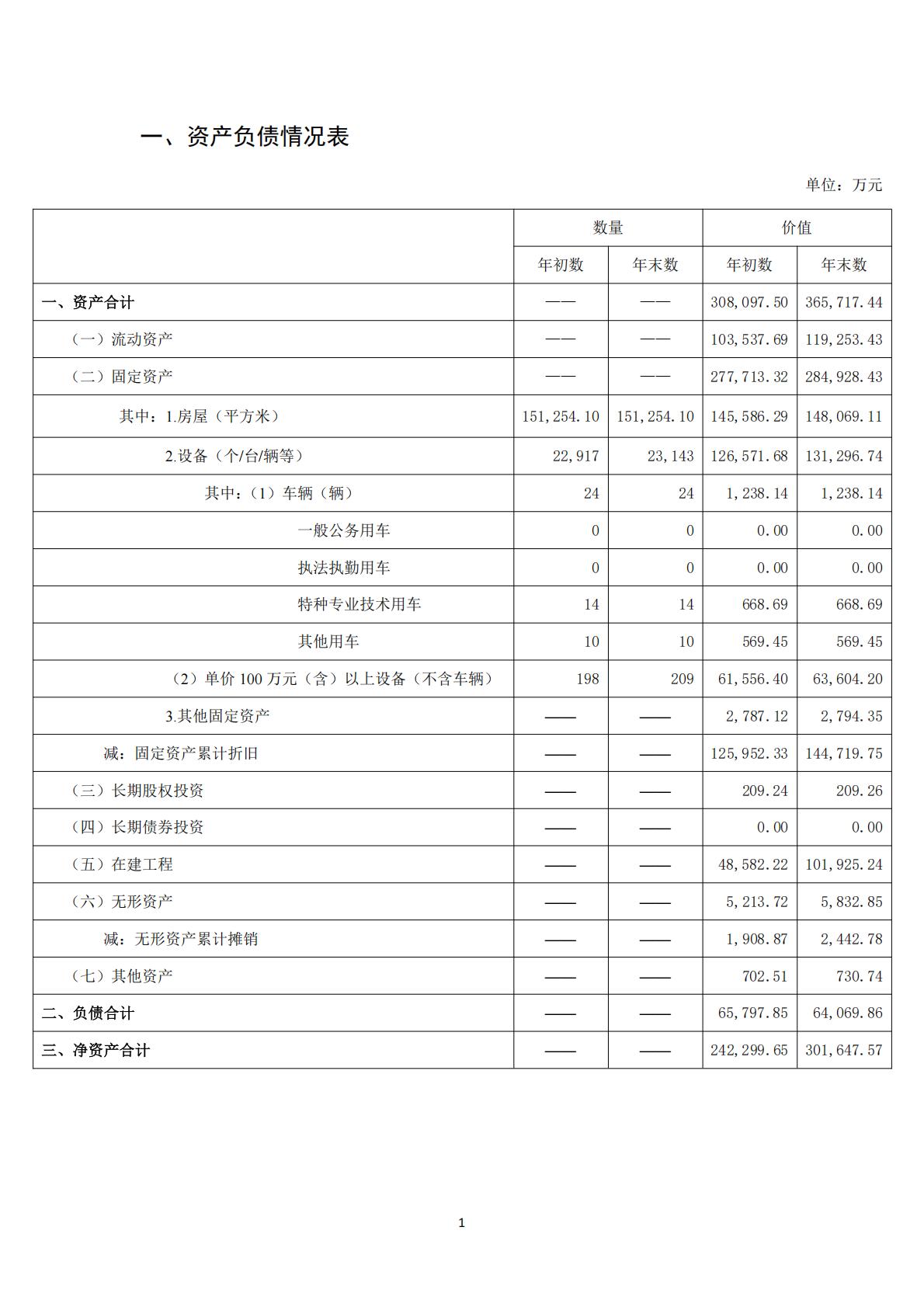 上海市公共卫生临床中心-2024年度国有资产管理情况_01.jpg