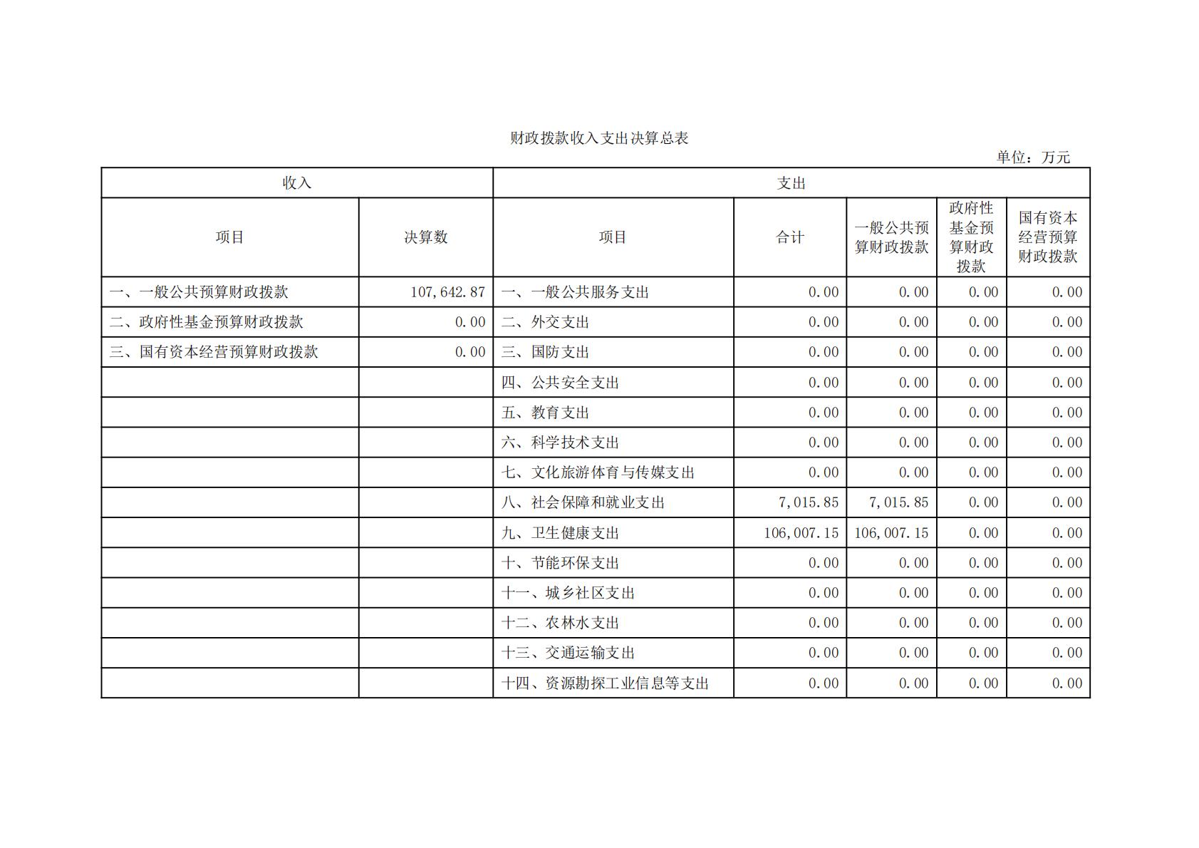 上海市公共卫生临床中心-2024年度决算_09.jpg