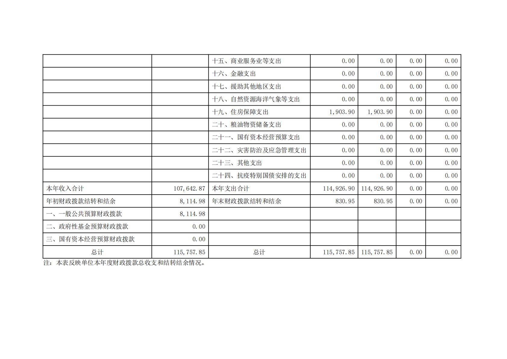 上海市公共卫生临床中心-2024年度决算_10.jpg
