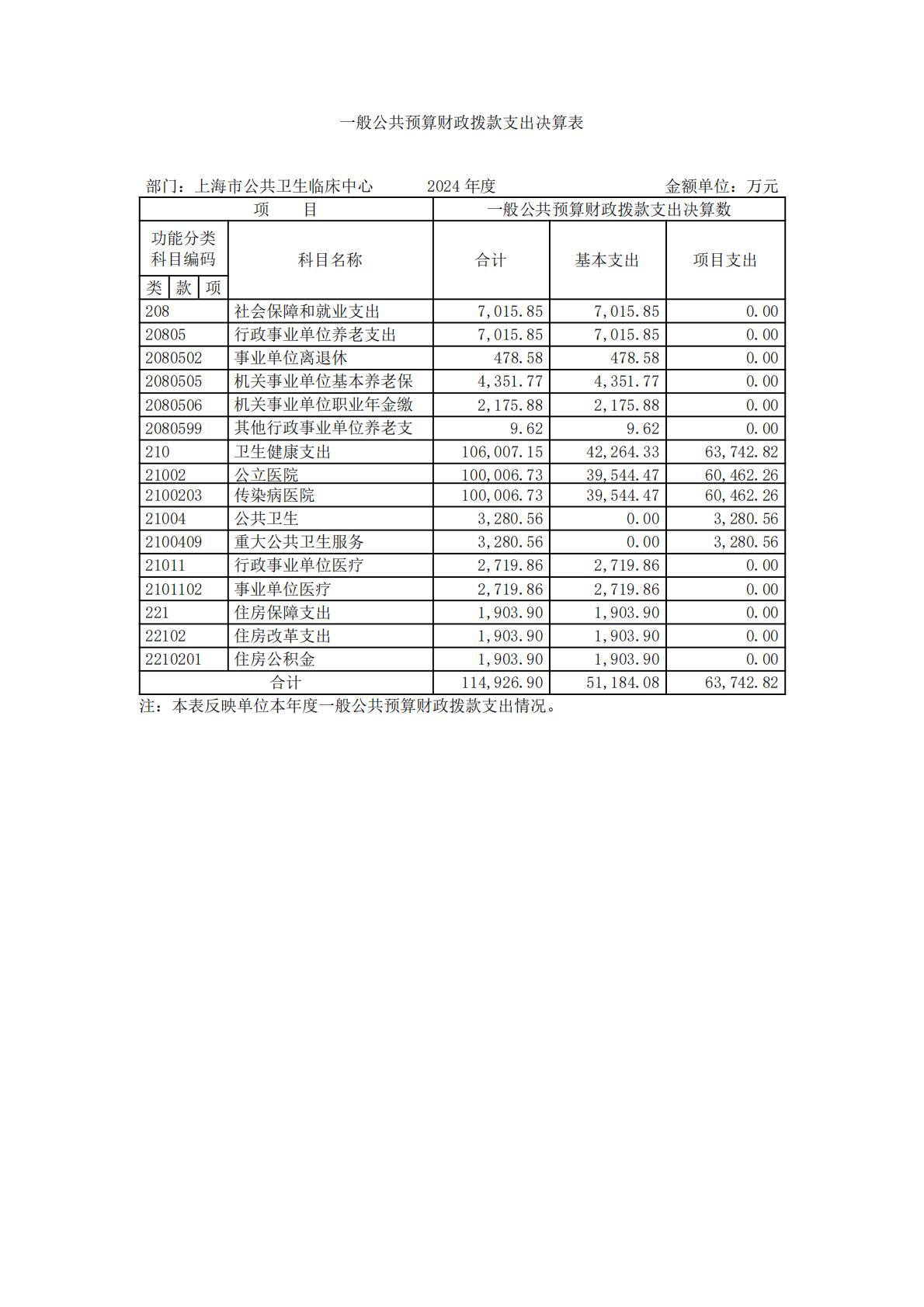 上海市公共卫生临床中心-2024年度决算_11.jpg