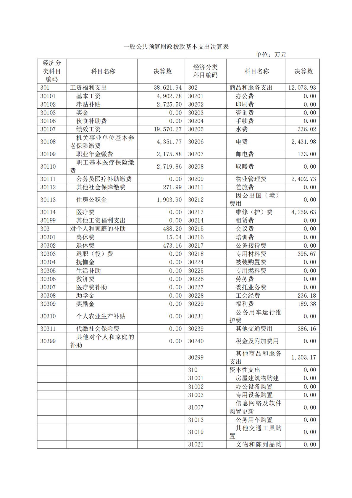 上海市公共卫生临床中心-2024年度决算_12.jpg
