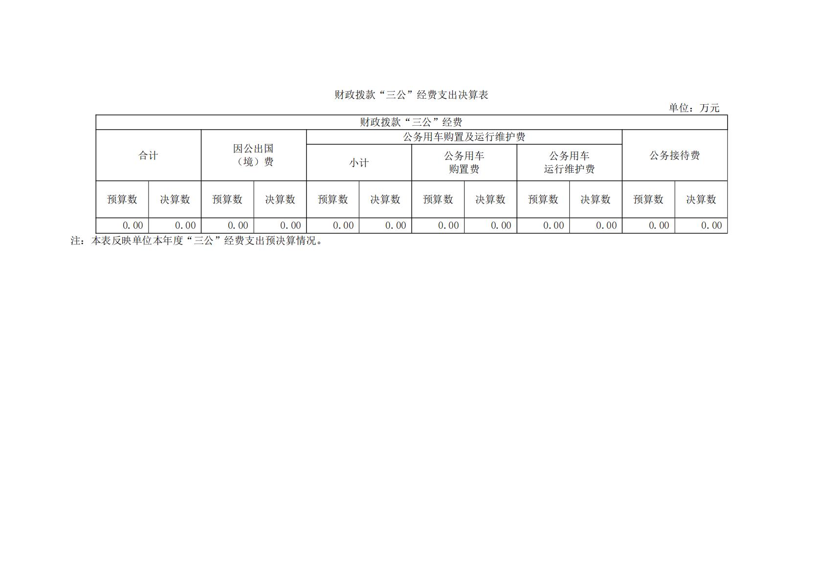 上海市公共卫生临床中心-2024年度决算_14.jpg