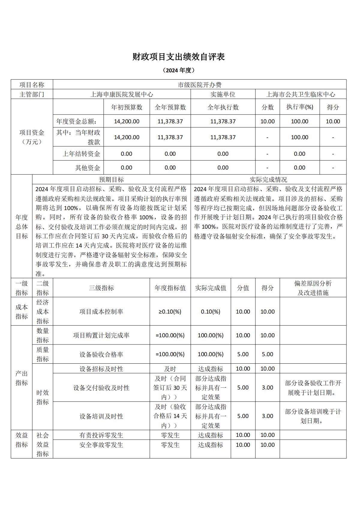 上海市公共卫生临床中心-2024年度项目绩效自评表_02.jpg
