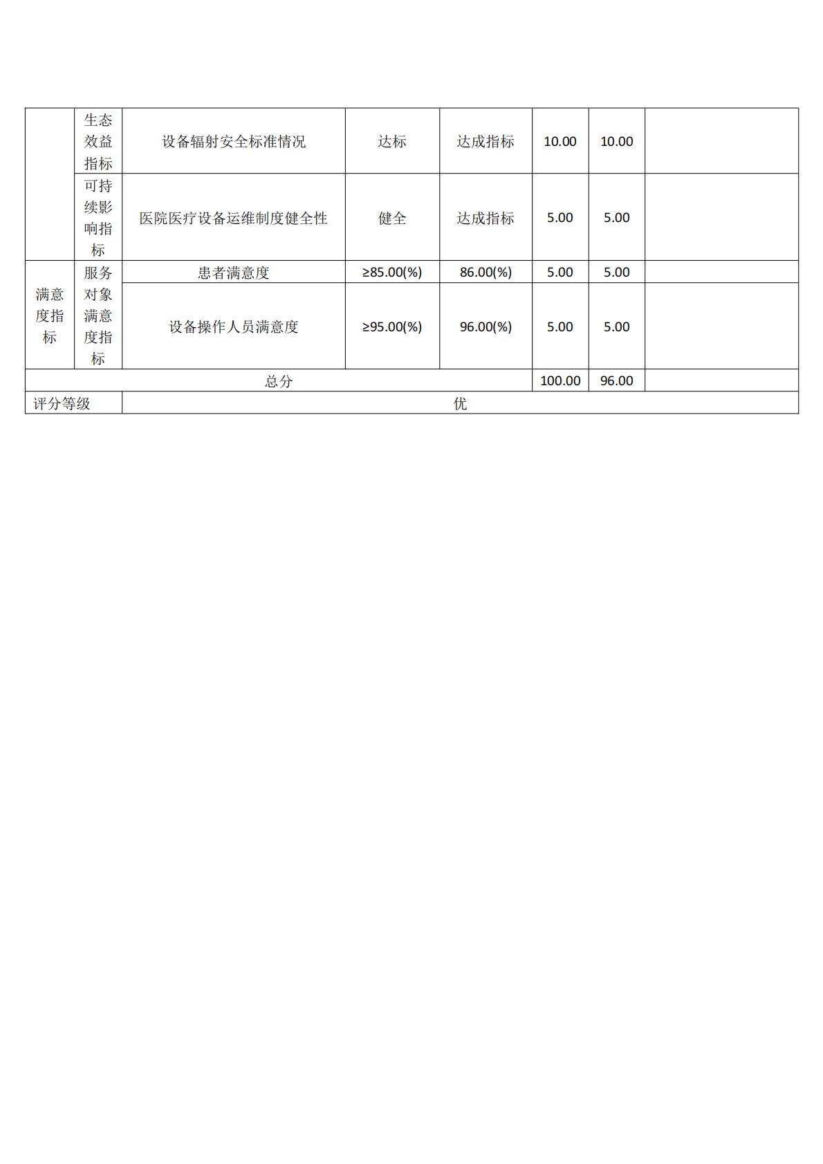 上海市公共卫生临床中心-2024年度项目绩效自评表_03.jpg