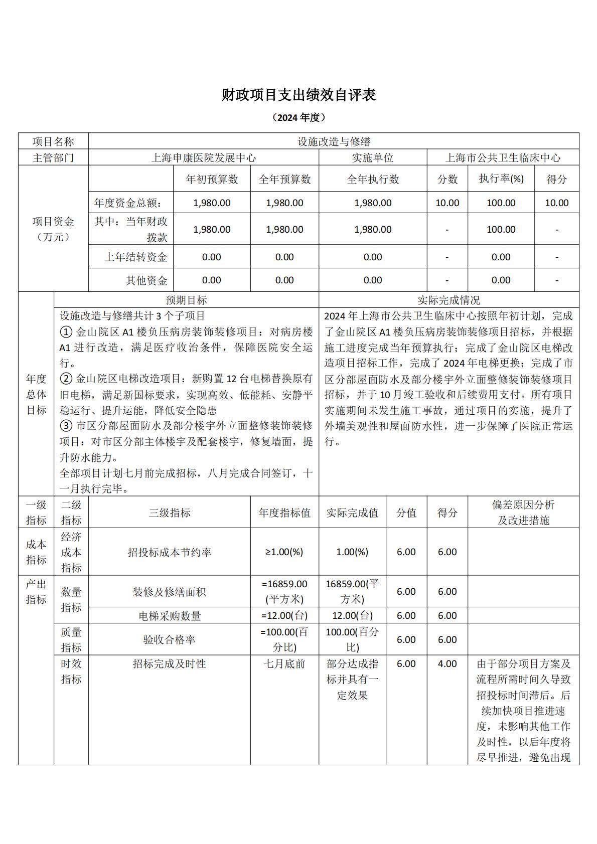 上海市公共卫生临床中心-2024年度项目绩效自评表_04.jpg