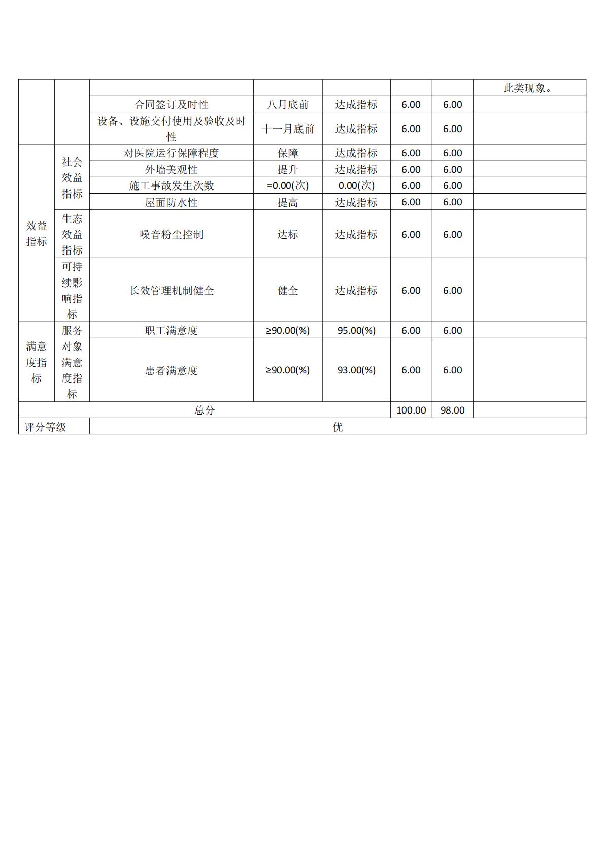 上海市公共卫生临床中心-2024年度项目绩效自评表_05.jpg