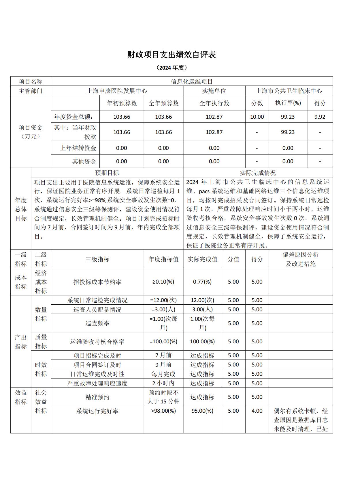 上海市公共卫生临床中心-2024年度项目绩效自评表_06.jpg