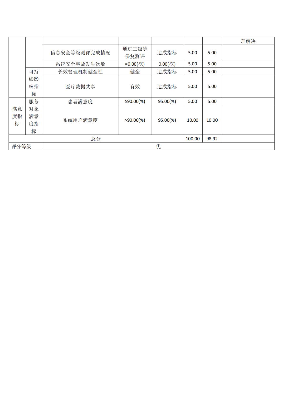 上海市公共卫生临床中心-2024年度项目绩效自评表_07.jpg