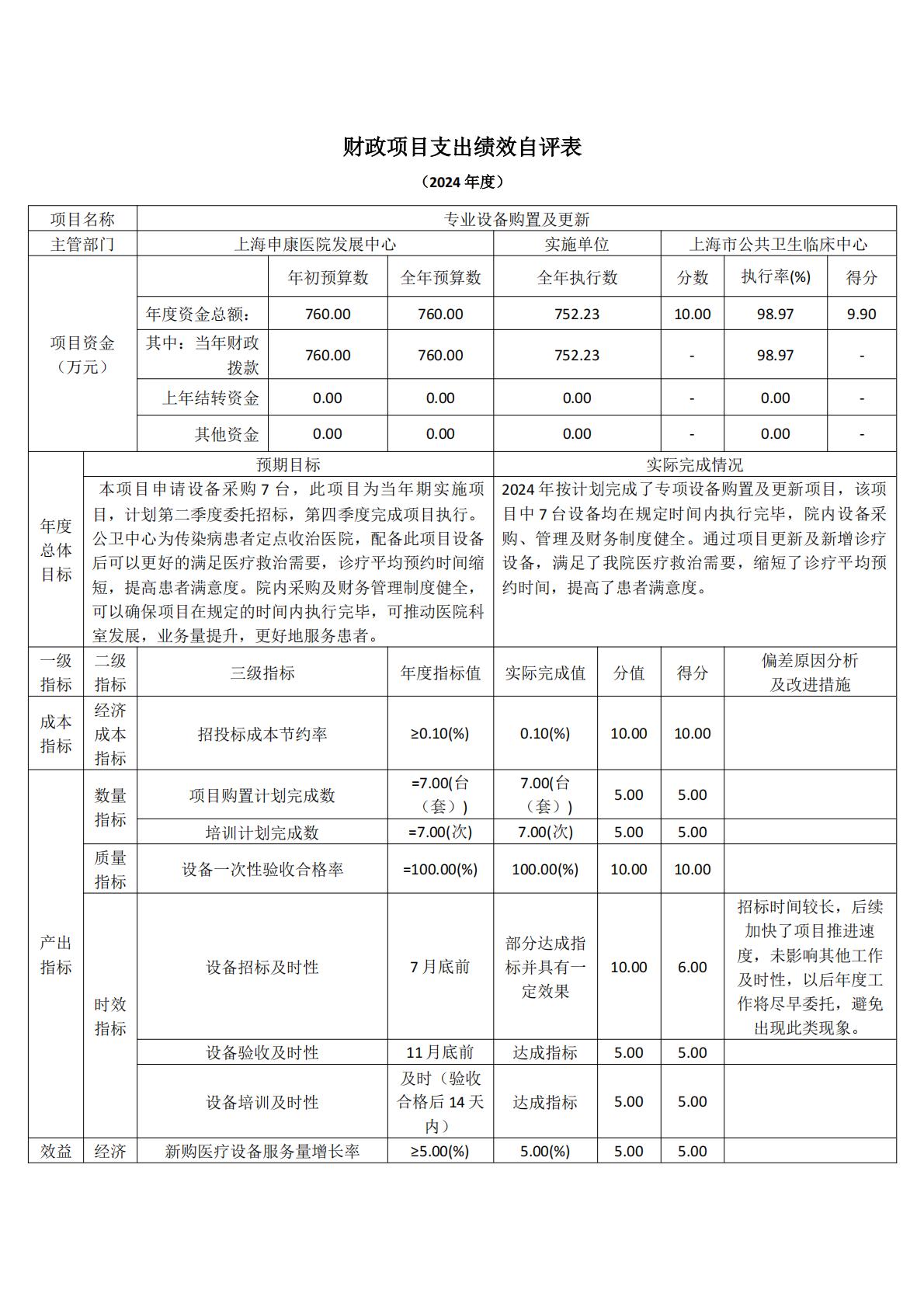 上海市公共卫生临床中心-2024年度项目绩效自评表_08.jpg