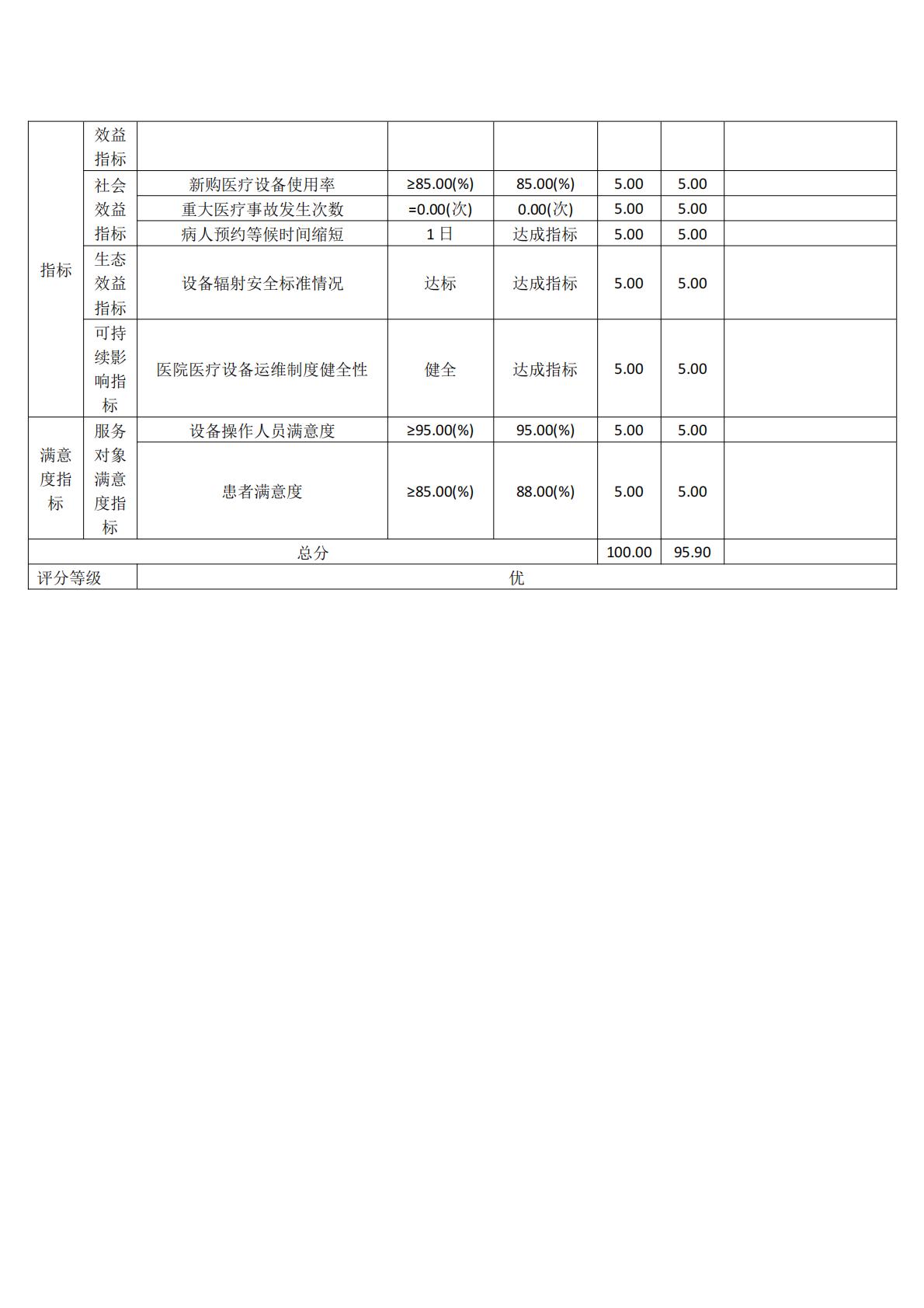 上海市公共卫生临床中心-2024年度项目绩效自评表_09.jpg