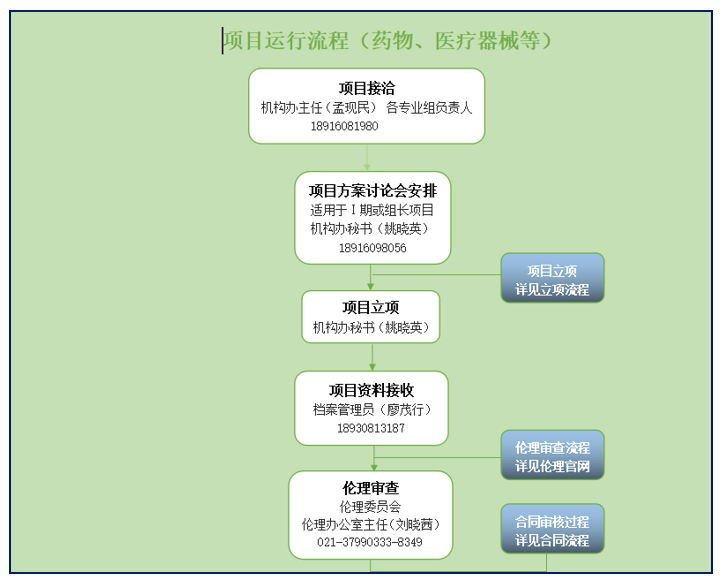 项目运行流程